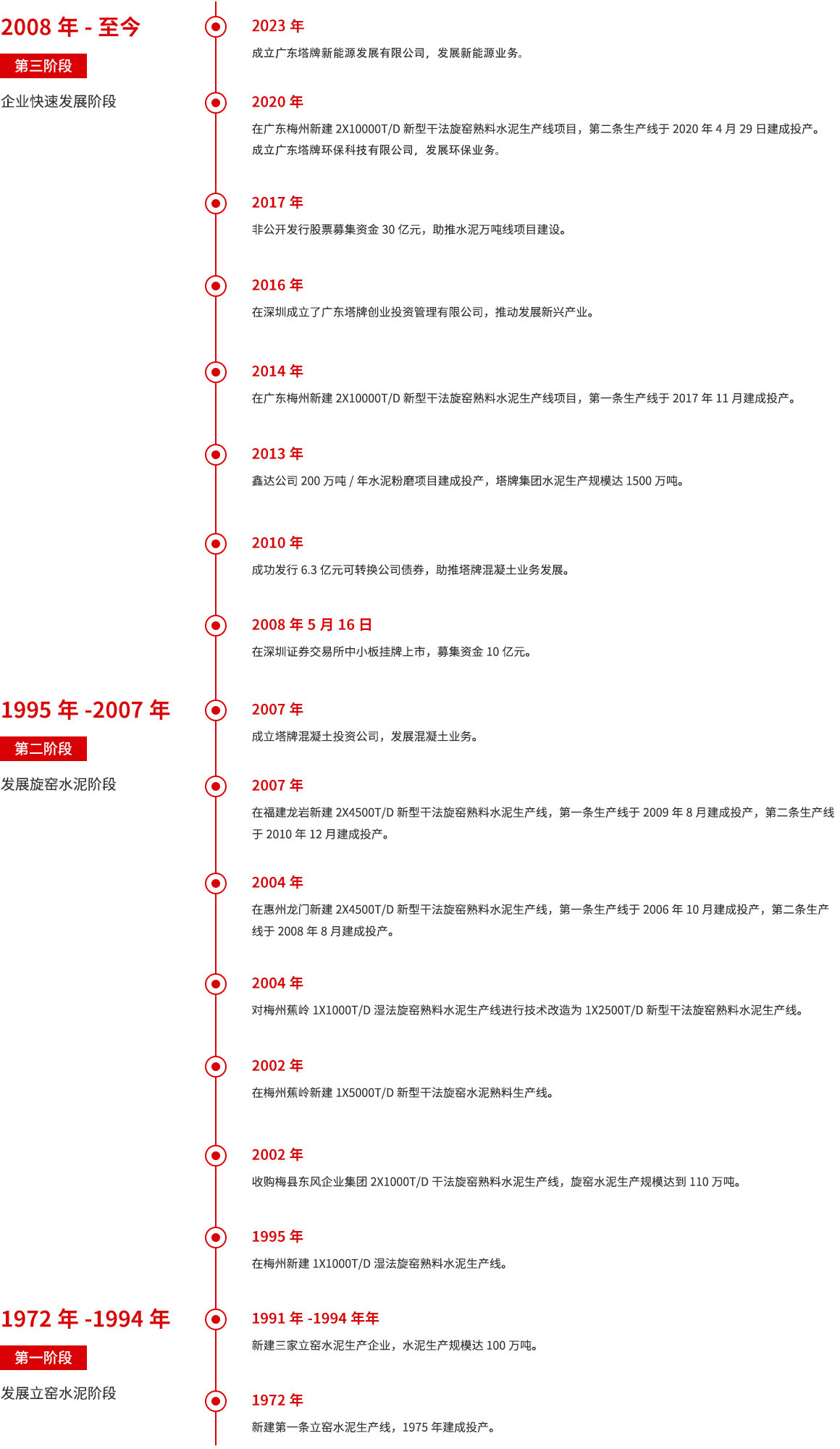 PP电子模拟器(试玩游戏)官方网站