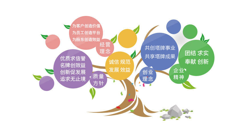 PP电子模拟器(试玩游戏)官方网站