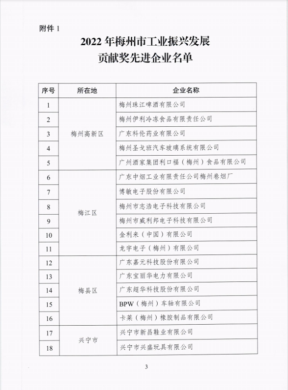 PP电子模拟器(试玩游戏)官方网站