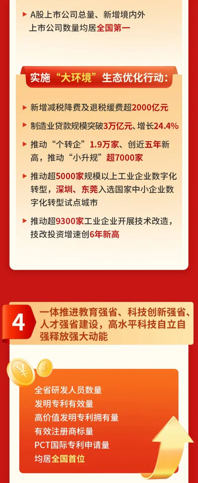 PP电子模拟器(试玩游戏)官方网站