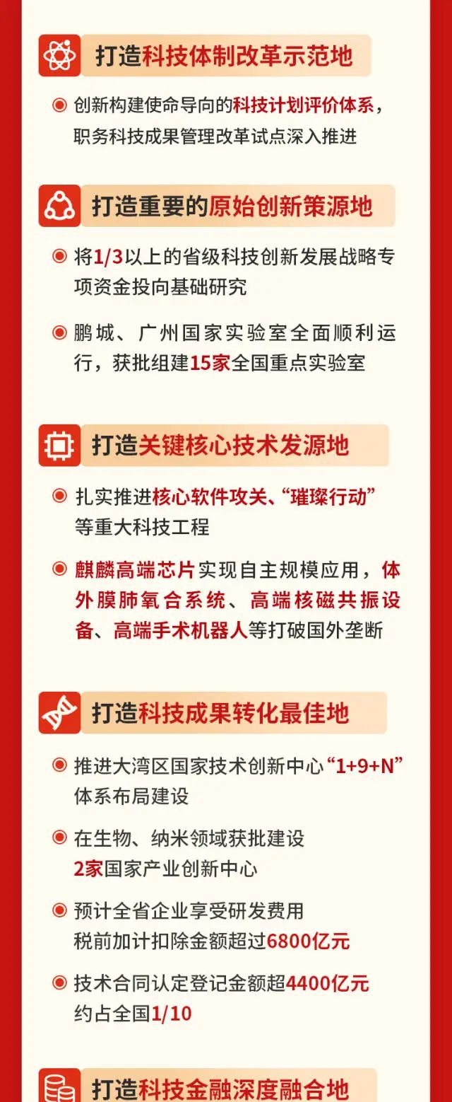 PP电子模拟器(试玩游戏)官方网站
