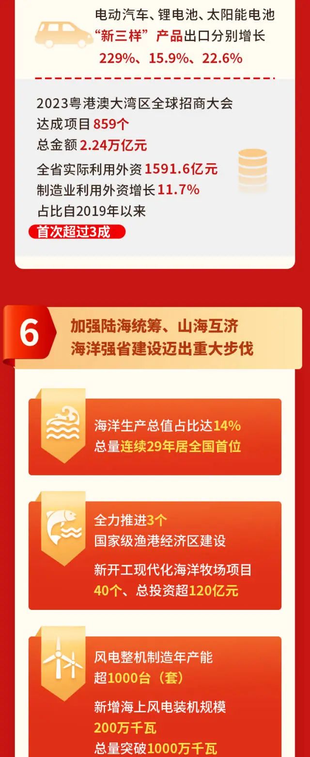 PP电子模拟器(试玩游戏)官方网站