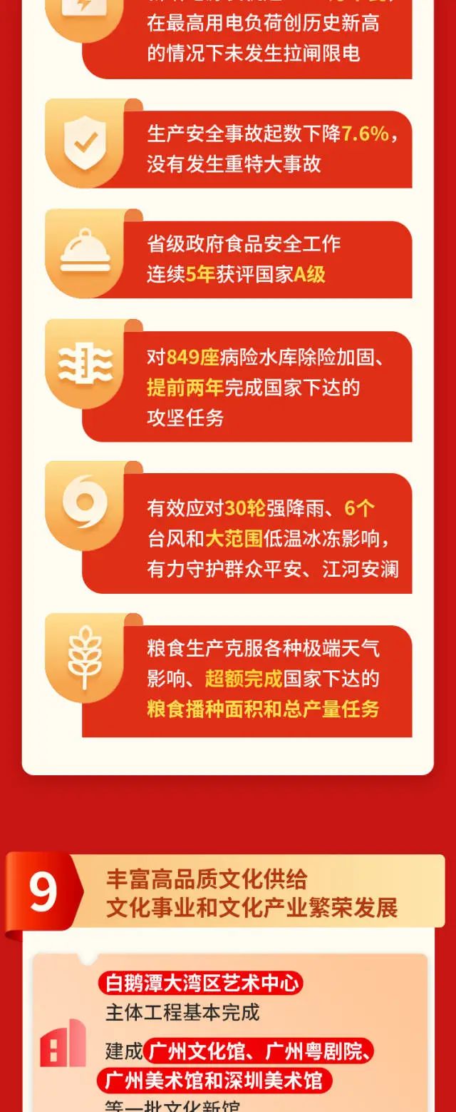 PP电子模拟器(试玩游戏)官方网站