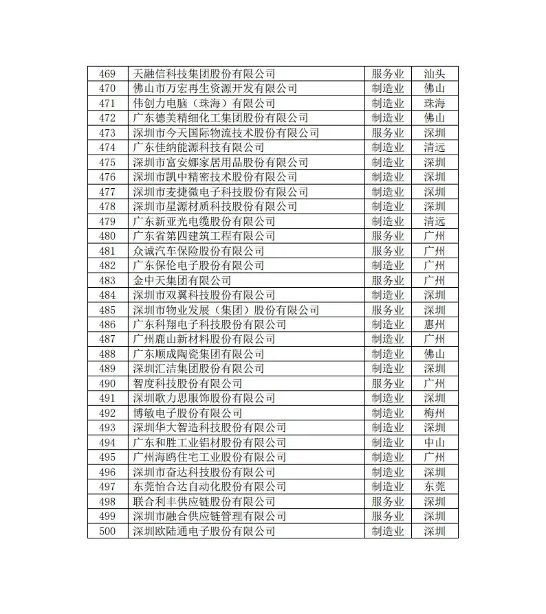 PP电子模拟器(试玩游戏)官方网站
