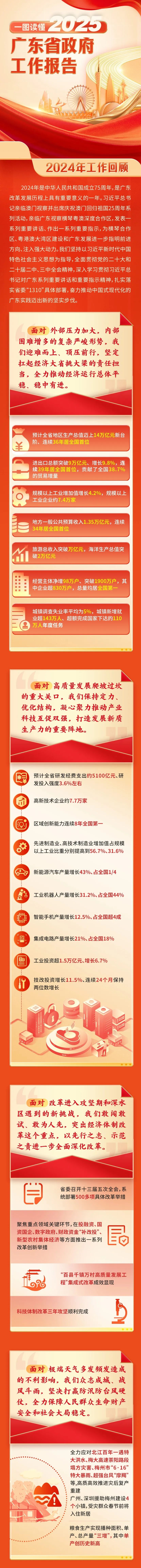 PP电子模拟器(试玩游戏)官方网站