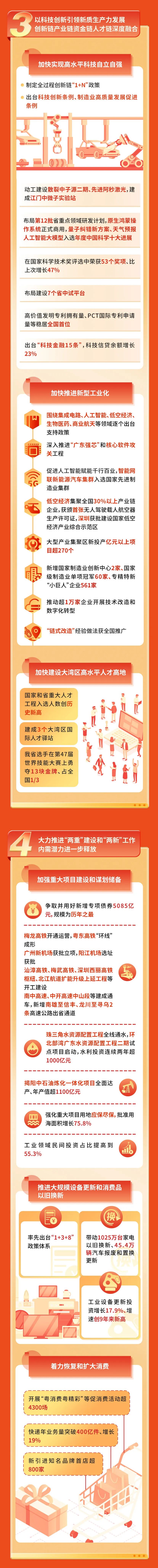 PP电子模拟器(试玩游戏)官方网站