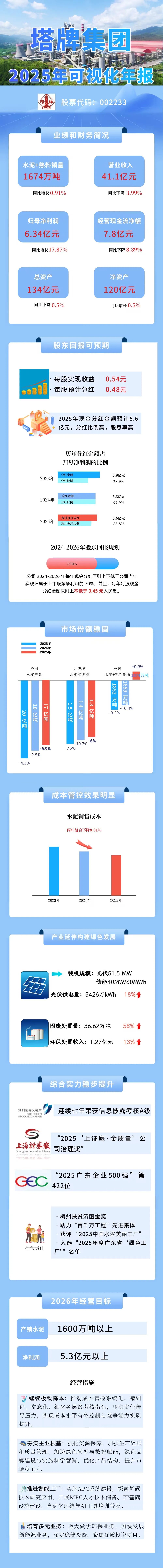 PP电子模拟器(试玩游戏)官方网站